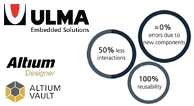 ULMA Embedded Solutionsen esperientzia Altiumekin